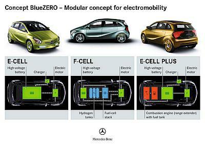 BlueZERO