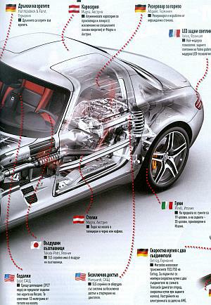 Mercedes SLS