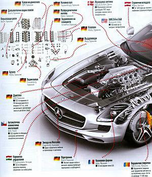 Mercedes SLS